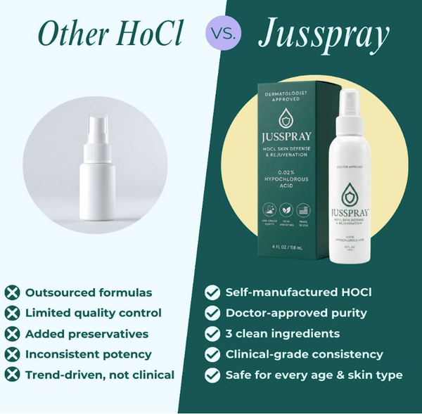JUSSPRAY Ingredients